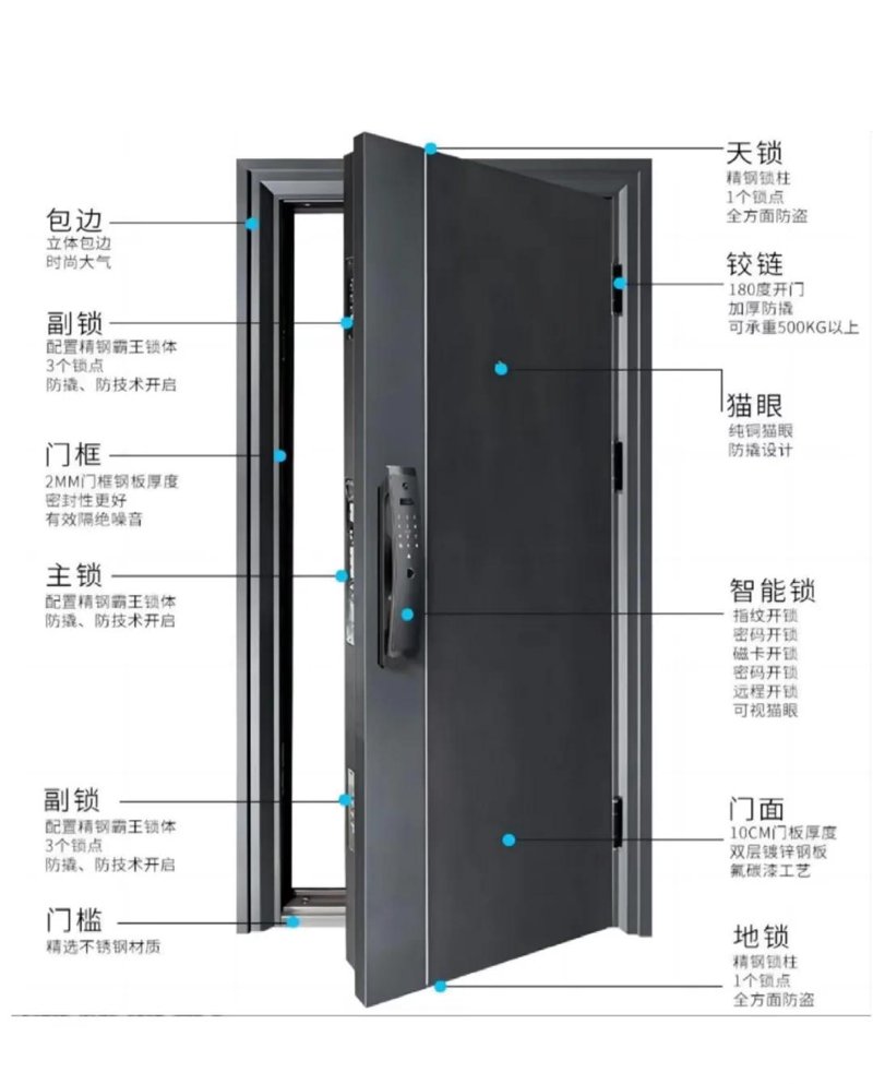 防盗门